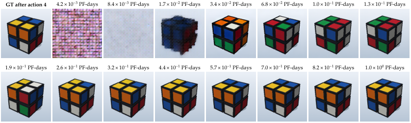 Rubik's Cube predictions across training checkpoints, showing geometry emerging before correct sticker states